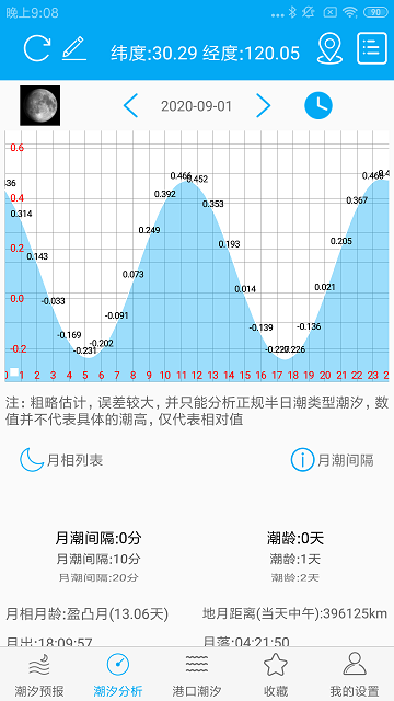 月相潮汐表手机版